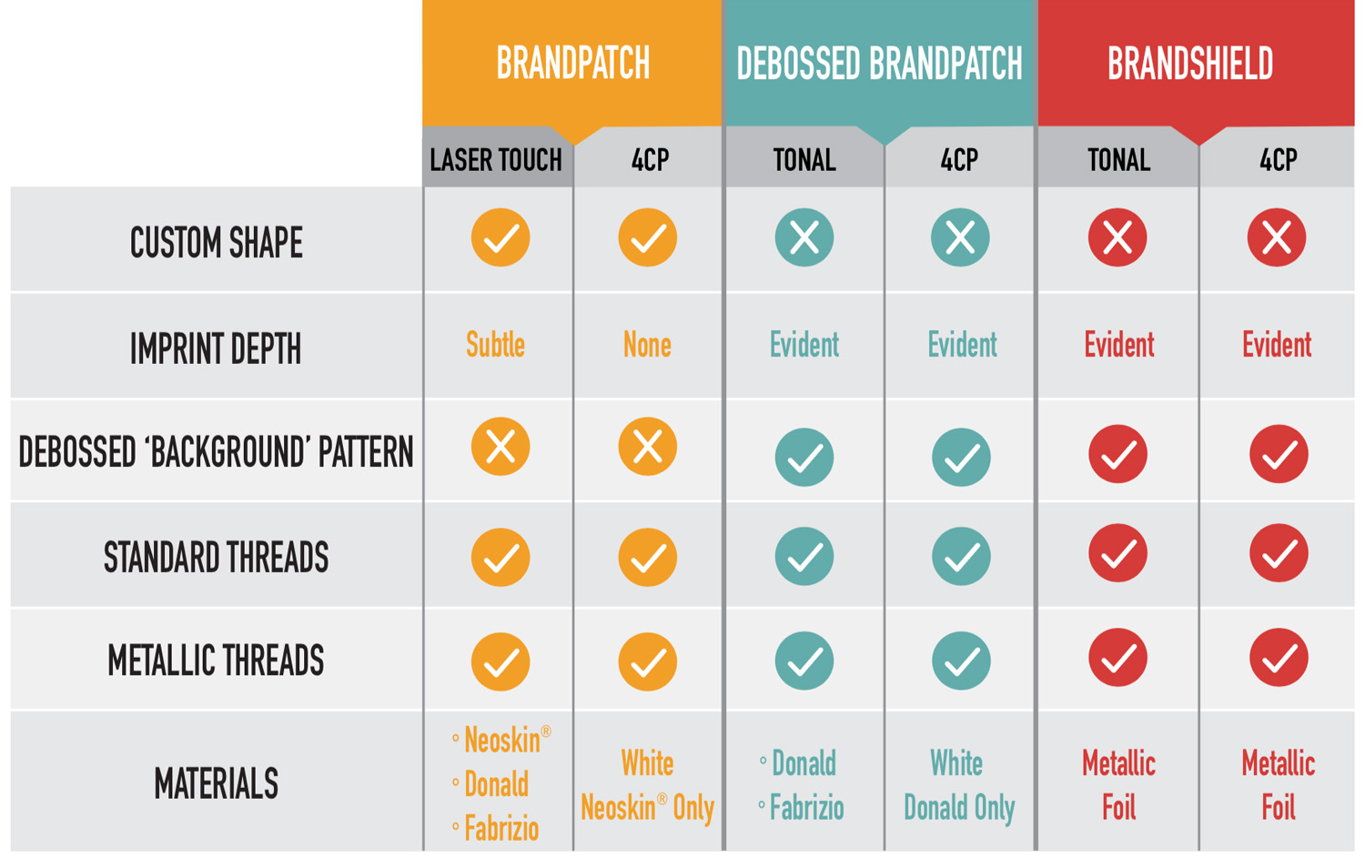  Spector & Co. - Brandpatch PATCHES SOLUTIONS